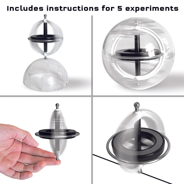 Gyroscope – Imaginuity Enterprises LLC